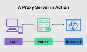 What Is A Proxy Server? 5 Best And Free Proxy Servers